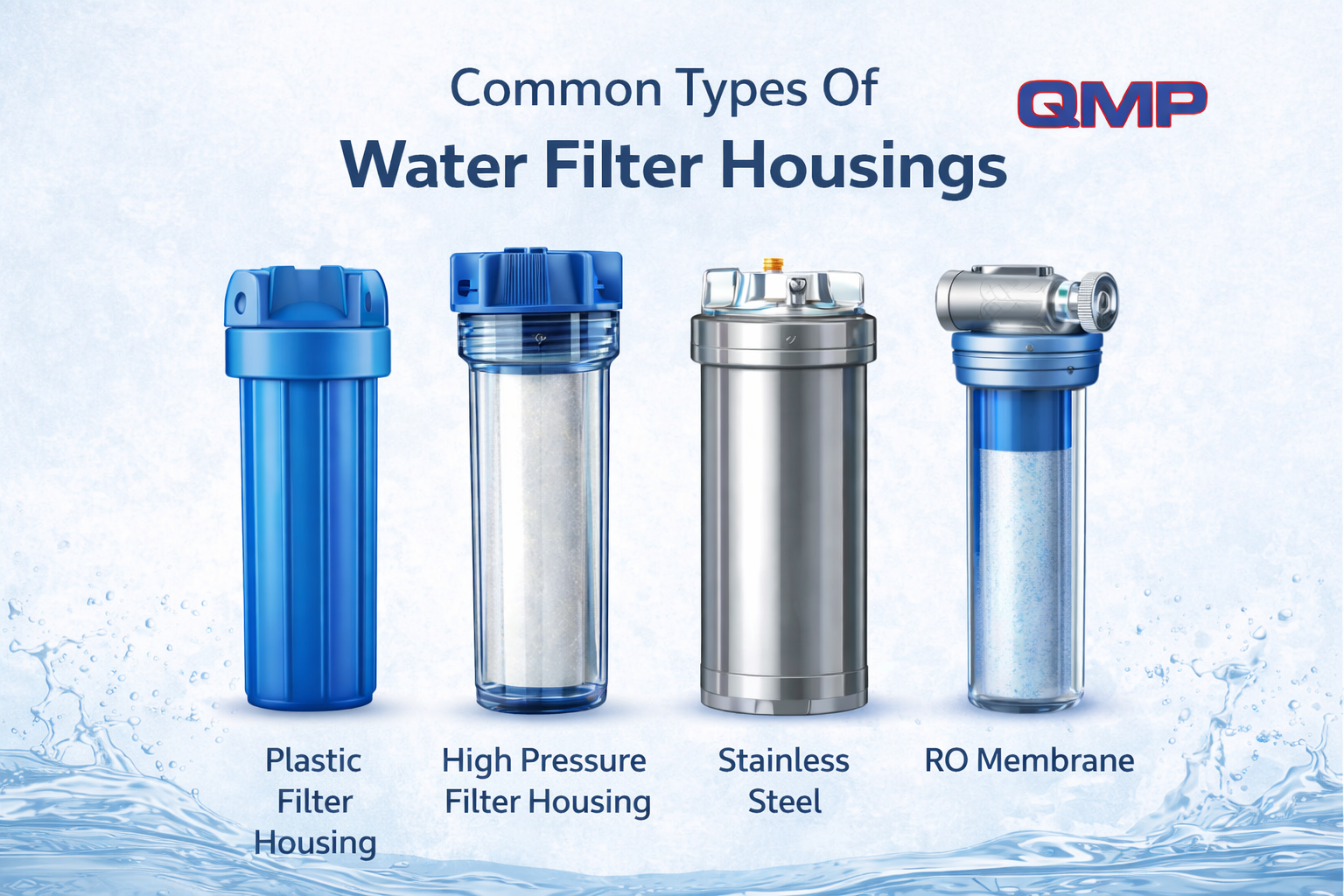Common Filter Housing Types And Where They Are Used