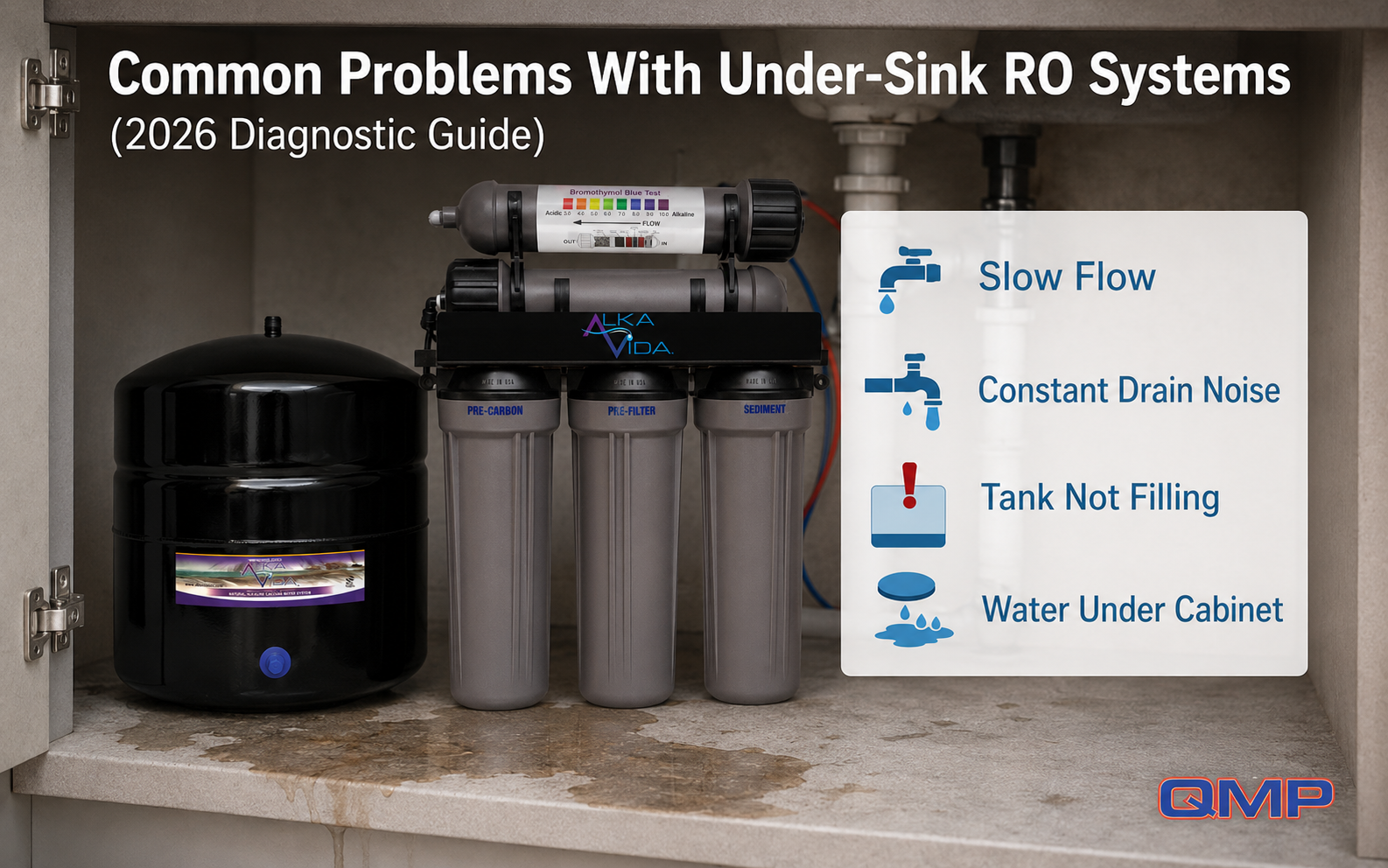 Home 69 Under Sink RO Systems
